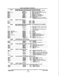 Previous Page - Parts and Illustration Catalog P&A 14A December 1983