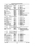 Previous Page - Parts and Illustration Catalog P&A 14A December 1983