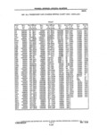 Previous Page - Parts and Illustration Catalog P&A 14A December 1983