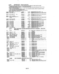 Previous Page - Parts and Illustration Catalog P&A 14A December 1983