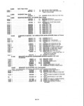Previous Page - Parts and Illustration Catalog P&A 14A December 1983