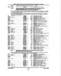 Previous Page - Parts and Illustration Catalog P&A 14A December 1983