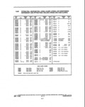 Next Page - Parts and Illustration Catalog P&A 14A December 1983