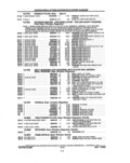Next Page - Parts and Illustration Catalog P&A 14A December 1983