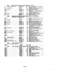 Previous Page - Parts and Illustration Catalog P&A 14A December 1983