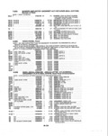 Next Page - Parts and Illustration Catalog P&A 14A December 1983