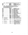Previous Page - Parts and Illustration Catalog P&A 14A December 1983