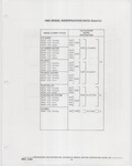 Next Page - Buick Models Thru 1975 April 1983
