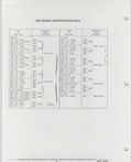 Next Page - Buick Models Thru 1975 April 1983
