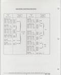 Previous Page - Buick Models Thru 1975 April 1983