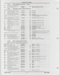 Previous Page - Buick Models Thru 1975 April 1983