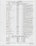 Previous Page - Buick Models Thru 1975 April 1983