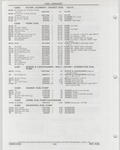 Next Page - Buick Models Thru 1975 April 1983