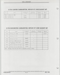 Previous Page - Buick Models Thru 1975 April 1983