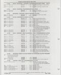 Previous Page - Buick Models Thru 1975 April 1983