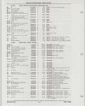Next Page - Buick Models Thru 1975 April 1983