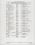 Next Page - Buick Models Thru 1975 April 1983