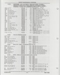 Previous Page - Buick Models Thru 1975 April 1983