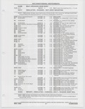 Previous Page - Buick Models Thru 1975 April 1983