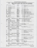 Next Page - Buick Models Thru 1975 April 1983