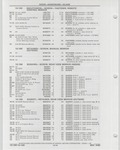 Previous Page - Buick Models Thru 1975 April 1983