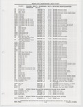 Previous Page - Buick Models Thru 1975 April 1983