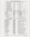 Previous Page - Buick Models Thru 1975 April 1983
