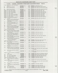 Next Page - Buick Models Thru 1975 April 1983