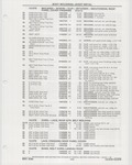 Next Page - Buick Models Thru 1975 April 1983