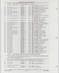 Next Page - Buick Models Thru 1975 April 1983