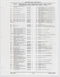 Next Page - Buick Models Thru 1975 April 1983