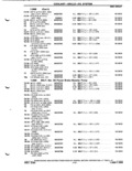Previous Page - Parts Catalog P&A 51 February 1983