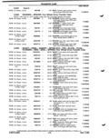 Next Page - Parts Catalog P&A 51 February 1983