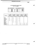 Next Page - Parts Catalog P&A 51 February 1983