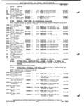 Next Page - Parts Catalog P&A 51 February 1983