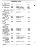 Next Page - Parts Catalog P&A 51 February 1983