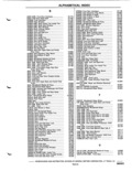 Previous Page - Parts Catalog P&A 51 February 1983