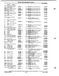 Next Page - Parts Catalog P&A 51 February 1983