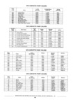 Next Page - Standard Parts Catalog 89 April 1983
