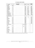 Previous Page - Standard Parts Catalog 89 April 1983
