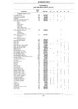 Previous Page - Standard Parts Catalog 89 April 1983