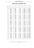 Previous Page - Standard Parts Catalog 89 April 1983