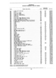 Previous Page - Standard Parts Catalog 89 April 1983