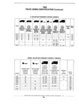 Previous Page - Standard Parts Catalog 89 April 1983