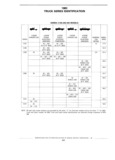 Next Page - Standard Parts Catalog 89 April 1983