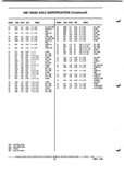 Previous Page - Parts and Illustration Catalog P&A 52A January 1984