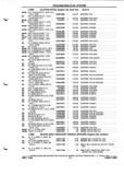 Next Page - Parts and Illustration Catalog P&A 52A January 1984
