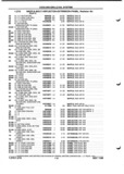 Previous Page - Parts and Illustration Catalog P&A 52A January 1984