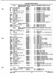 Next Page - Parts and Illustration Catalog P&A 52A January 1984