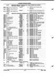 Previous Page - Parts and Illustration Catalog P&A 52A January 1984